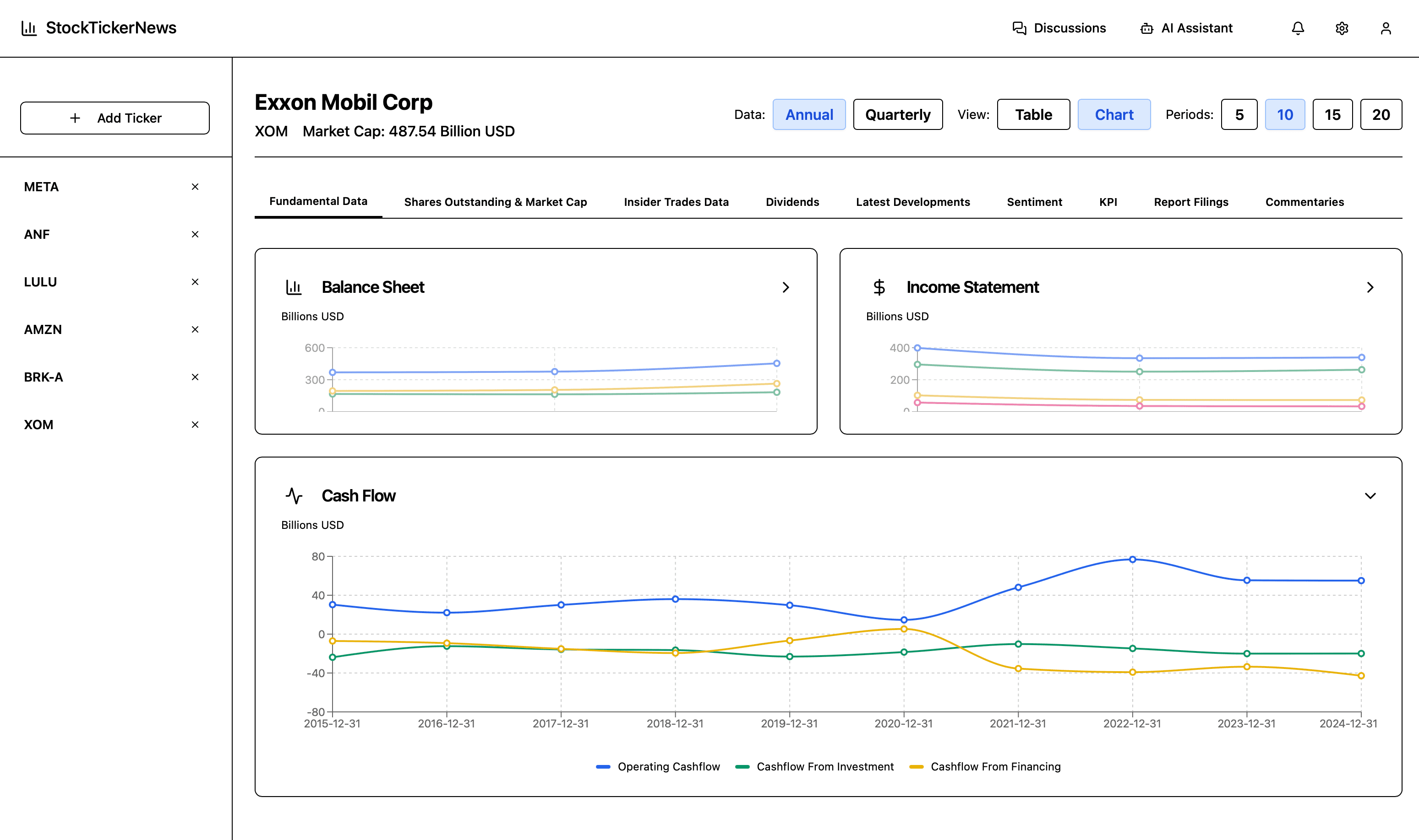 Financial dashboard showing stock charts and market data